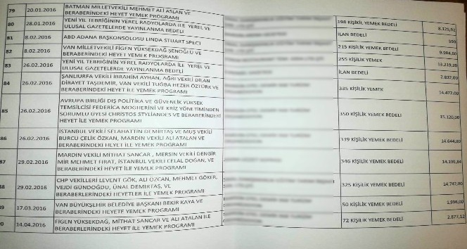 HDP’li Türk döneminde belediyenin özel kalem bütçesinden 514 bin lira harcanmış