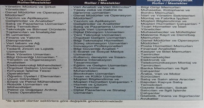 İşte geleceğin meslekleri