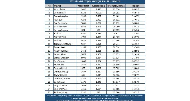 2019 yılında magazin ve sanat dünyası
