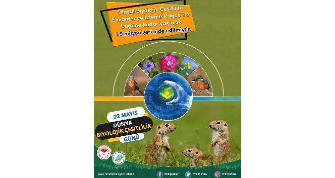 Bakan Pakdemirli’den 22 Mayıs Uluslararası Biyolojik Çeşitlilik Günü mesajı