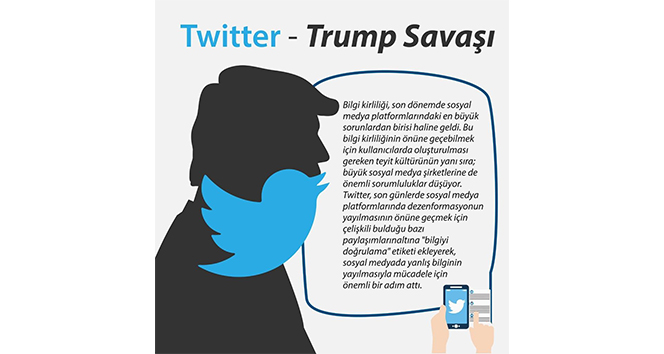 Twitter ile ABD Başkanı Trump’ın savaşı uluslararası gündemde