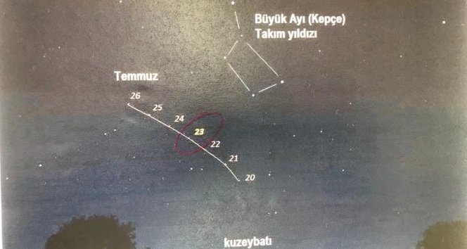 7 bin yılda bir görülen kuyruklu yıldız, dünyaya en yakın konumunda görüldü