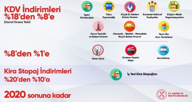 KDV oranında indirime gidildi