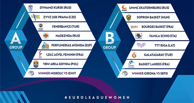 Kadınlar Euroleague ve Eurocup&#039;ta gruplar belli oldu