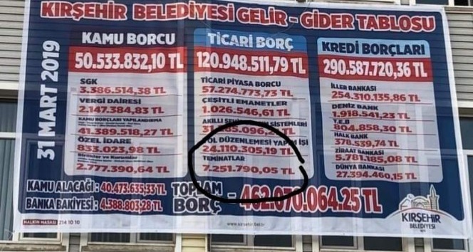 Kırşehirli vatandaşın belediyeye ’hesap’ tepkisi