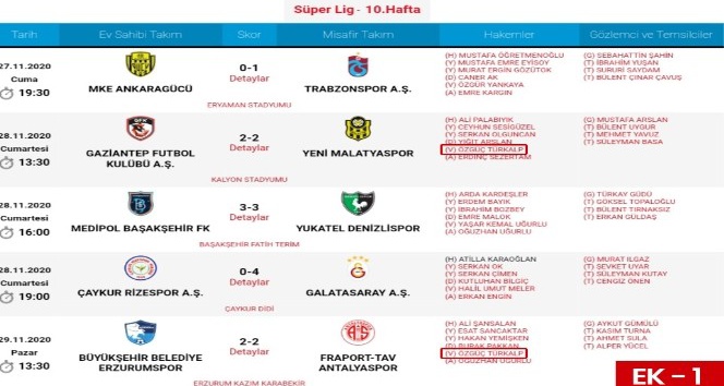 Antalyaspor’dan hakem hatalarına sert tepki