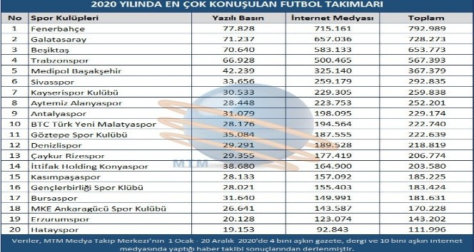 Spor camiasında ‘2020 Yılının En’leri