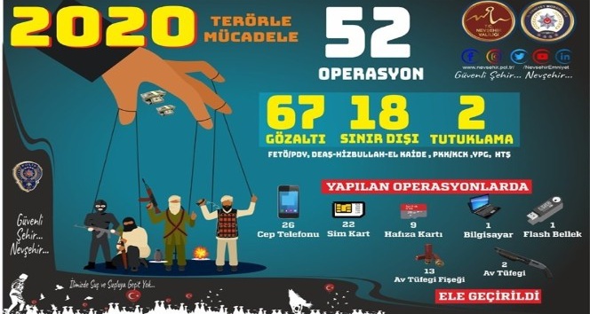 Nevşehir TEM Şube, 2020 yılında 67 kişiyi gözaltına aldı
