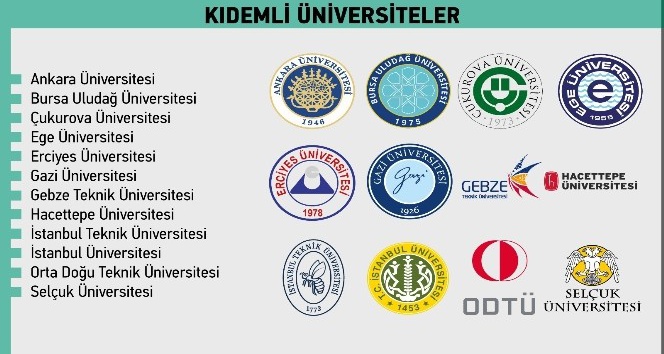 YÖK Anadolu Projesi ile kıdemli üniversitelerin birikimleri genç üniversitelere taşınacak