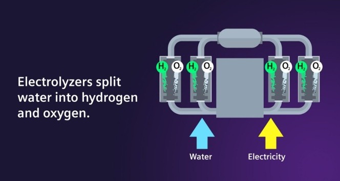 Siemens Energy ve Air Liquide güçlerini birleştiriyor
