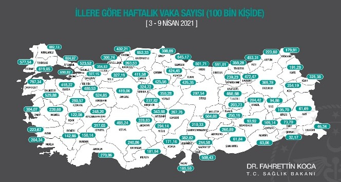 Erzincan’da vaka sayısı 466,66 oldu