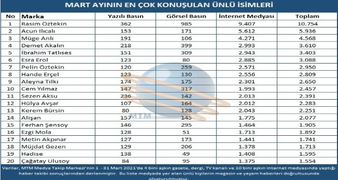 Magazin camiasının popüler isimleri belirlendi