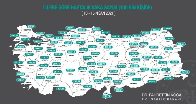 Ordu’da korona virüs rakamlarında artış olduğu görüldü