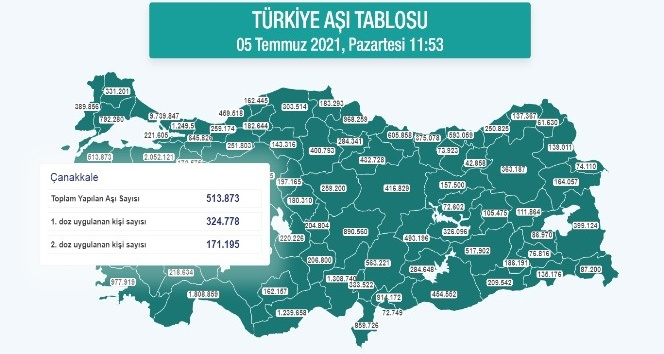 Çanakkale, Covid-19 aşılamasında ikinci sırada