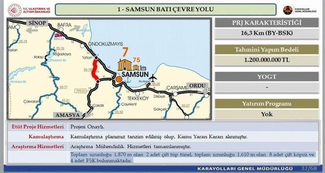 1,2 miyar TL bütçeli ’Samsun Batı Çevre Yolu’nun projesi onaylandı