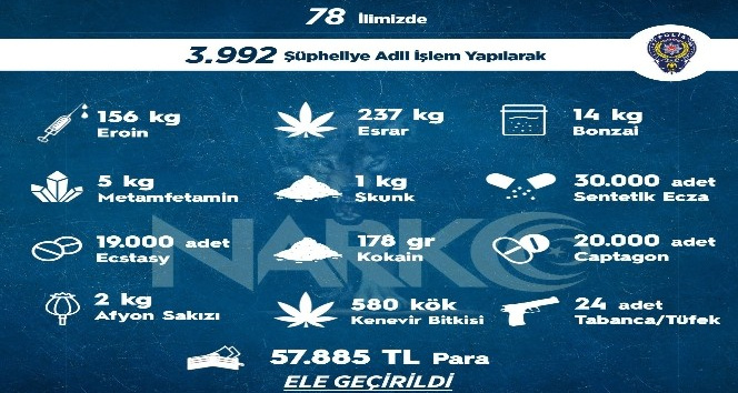 Sokak operasyonlarında bir haftada 3 bin 992 kişiye adli işlem uygulandı