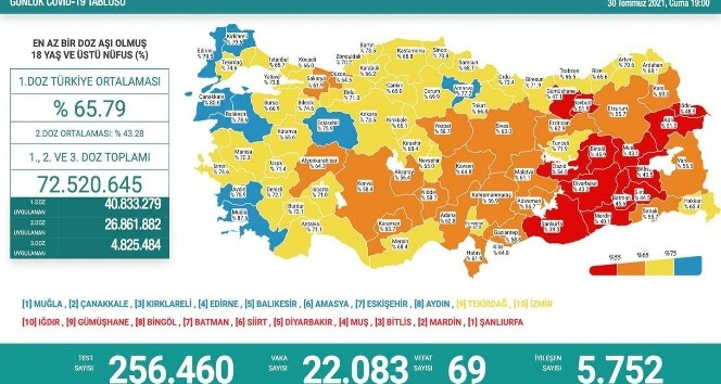 Erzurum aşı oranlarında kırmızı kategoriden turuncu kategoriye geçti