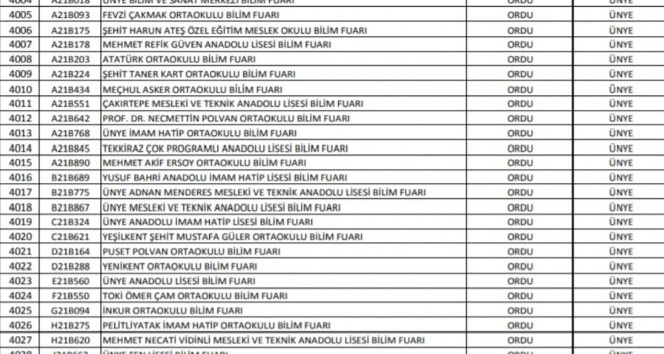 Ordu geneli 101, Ünye’den ise 25 okula TÜBİTAK imzası