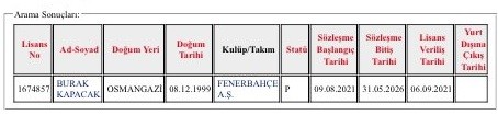 Burak Kapacak’ın lisansı çıktı