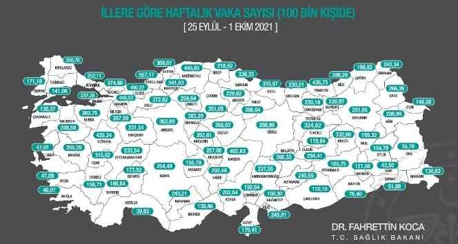 Uşak vaka sayısı en çok artan 3. il oldu