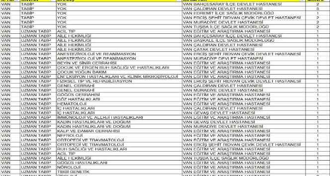 Van’a 48 yeni doktor ataması yapıldı