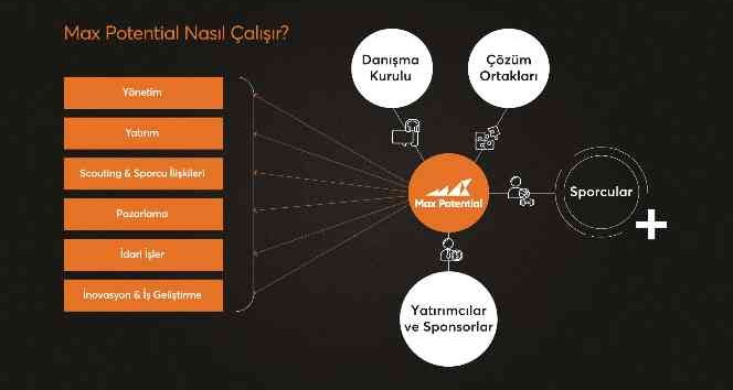 Türkiye’nin ilk Sporcu Kuluçka Merkezi kuruldu