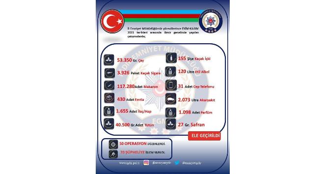 Iğdır İl Emniyeti yaptığı operasyonları paylaştı