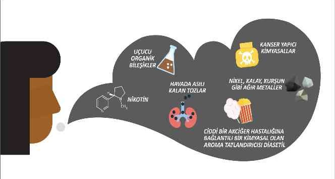 Elektronik sigara ve yeni nesil ürünlerin çocuklarda ve ergenlerde etkisi