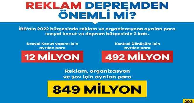 İBB Deprem ve Doğal Afetler Komisyonu Başkanı Ekşi: “CHP’li İBB yönetiminin riskli alanlarda 3 yılda yaptığı konut sayısı, sıfır”
