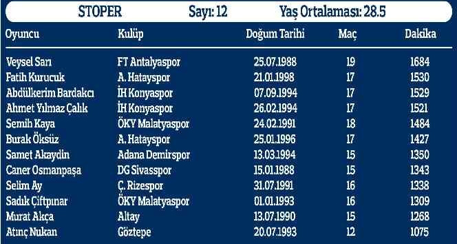 Yerli oyuncuların süresi yükseldi