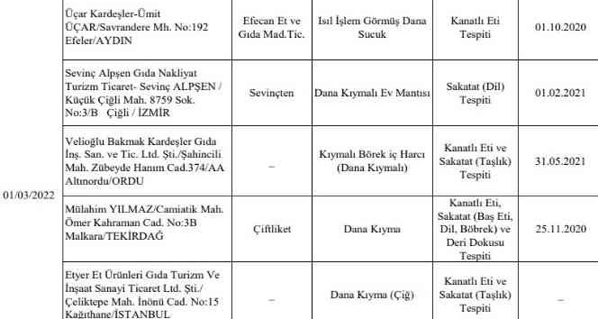Ordu’da 3 firma ürününde ayıplı mal tespit edildi