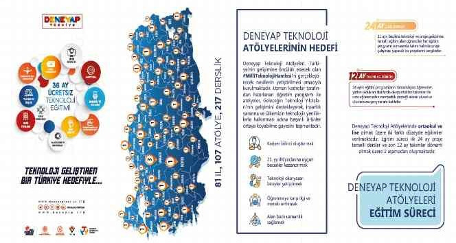 Sinop’ta Deneyap Teknoloji Atölyesi’ne 160 öğrenci alınacak