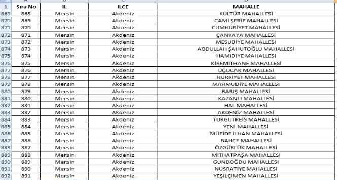 Mersin’de 63 mahalle yabancıların ikametine kapatıldı