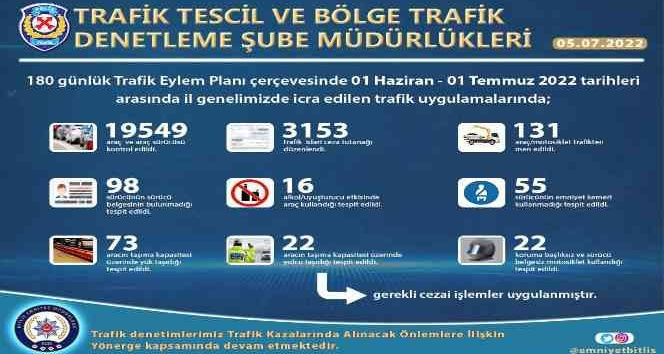 Bitlis’te trafik denetimleri