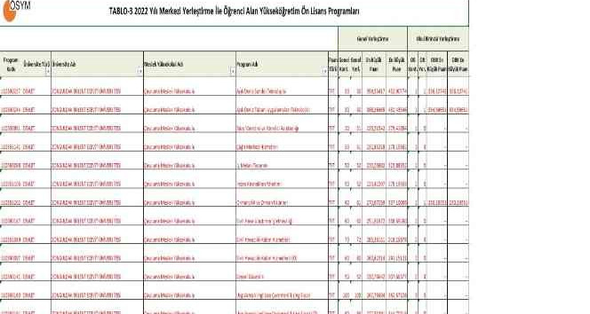 TP-OTC ve ZBEÜ işbirliği ile açılan iki programa büyük rağbet
