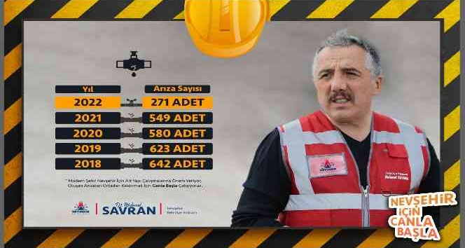 Nevşehir’de yılın ilk 8 ayında 271 altyapı çalışması gerçekleşti