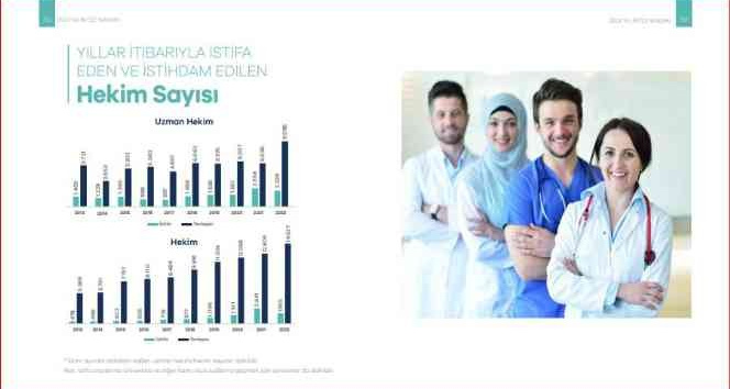 Sağlık personeli sayısı son 20 yılda 292 bin 919 arttı