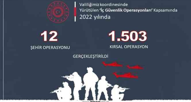 Bingöl’de bir yılda terör örgütüne yönelik bin 515 operasyon gerçekleştirildi