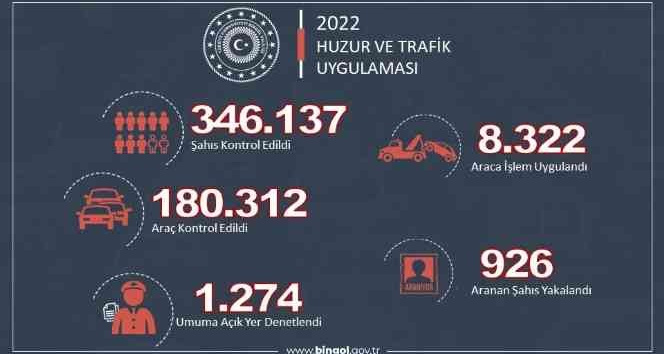 Bingöl’de 2022 yılında 926 aranan şahıs yakalandı