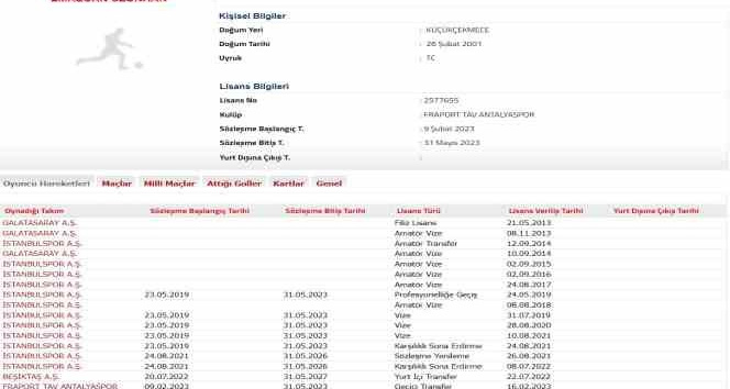 Beşiktaş, Emrecan Uzunhan’ı Antalyaspor’a kiralandı