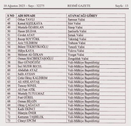 Nevşehir Valisi değişti
