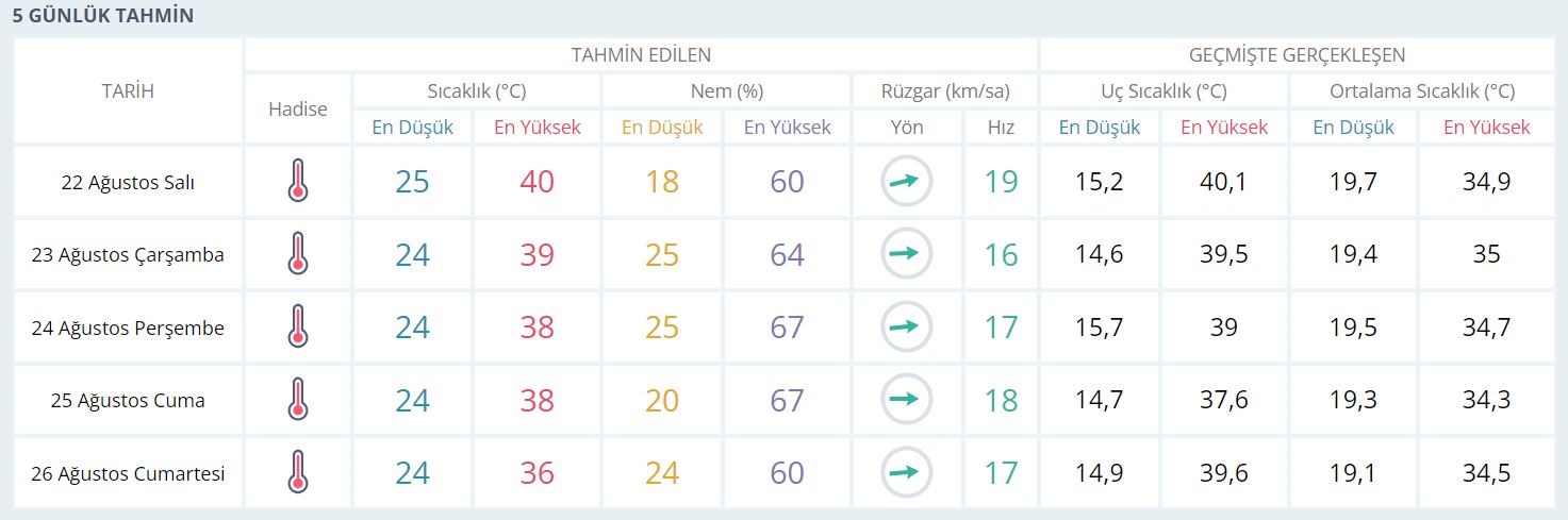 Aydın&rsquo;da y&uuml;ksek nem sessizliği
