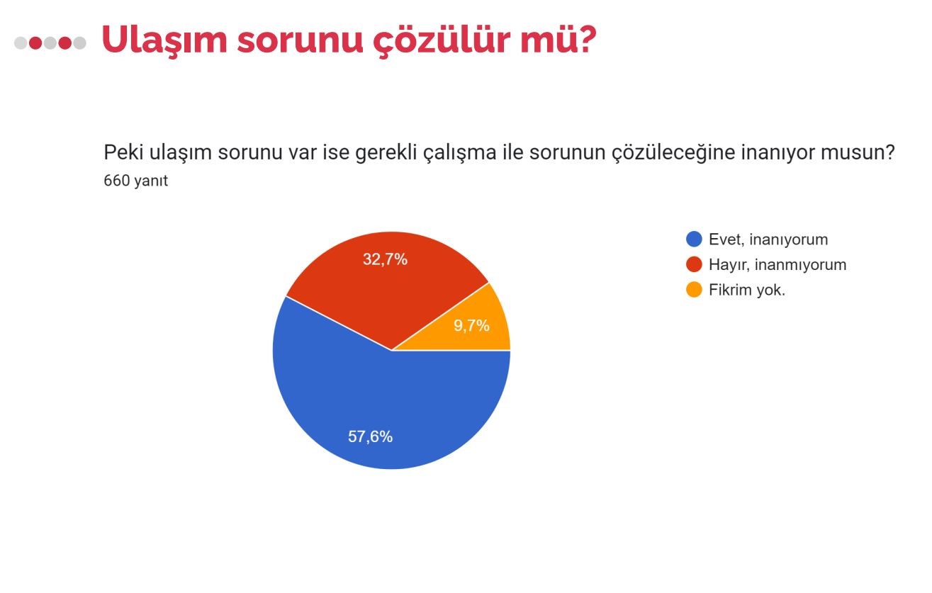 Samsun 19 Mayıs Stadyumu anketi
