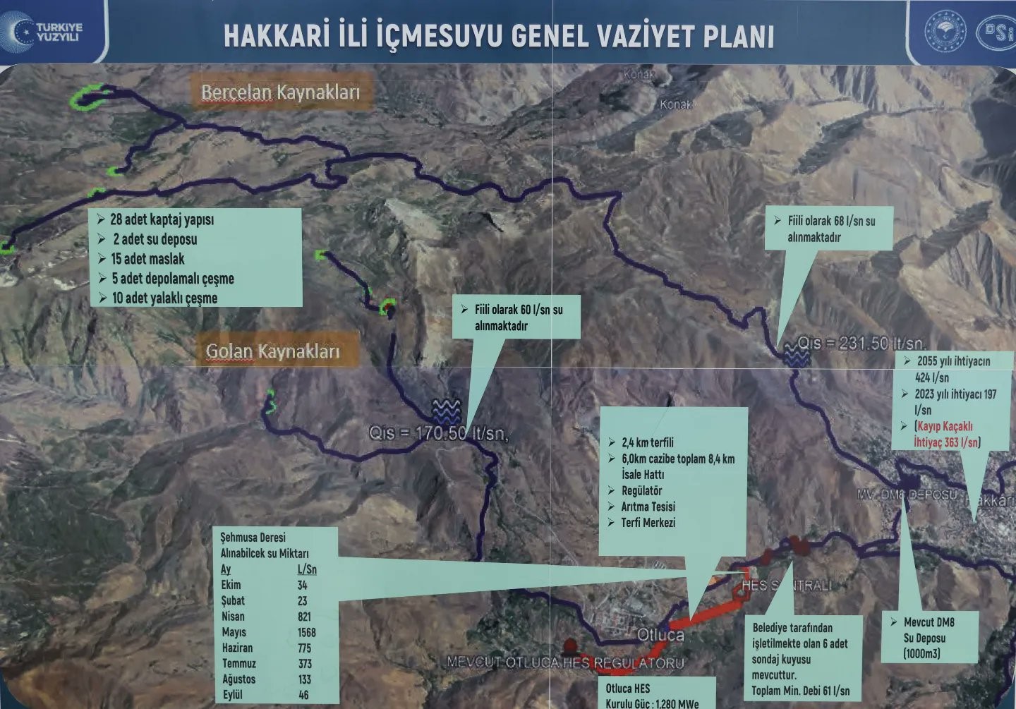 Vali Ali &Ccedil;elik, su sorunu i&ccedil;in harekete ge&ccedil;ti
