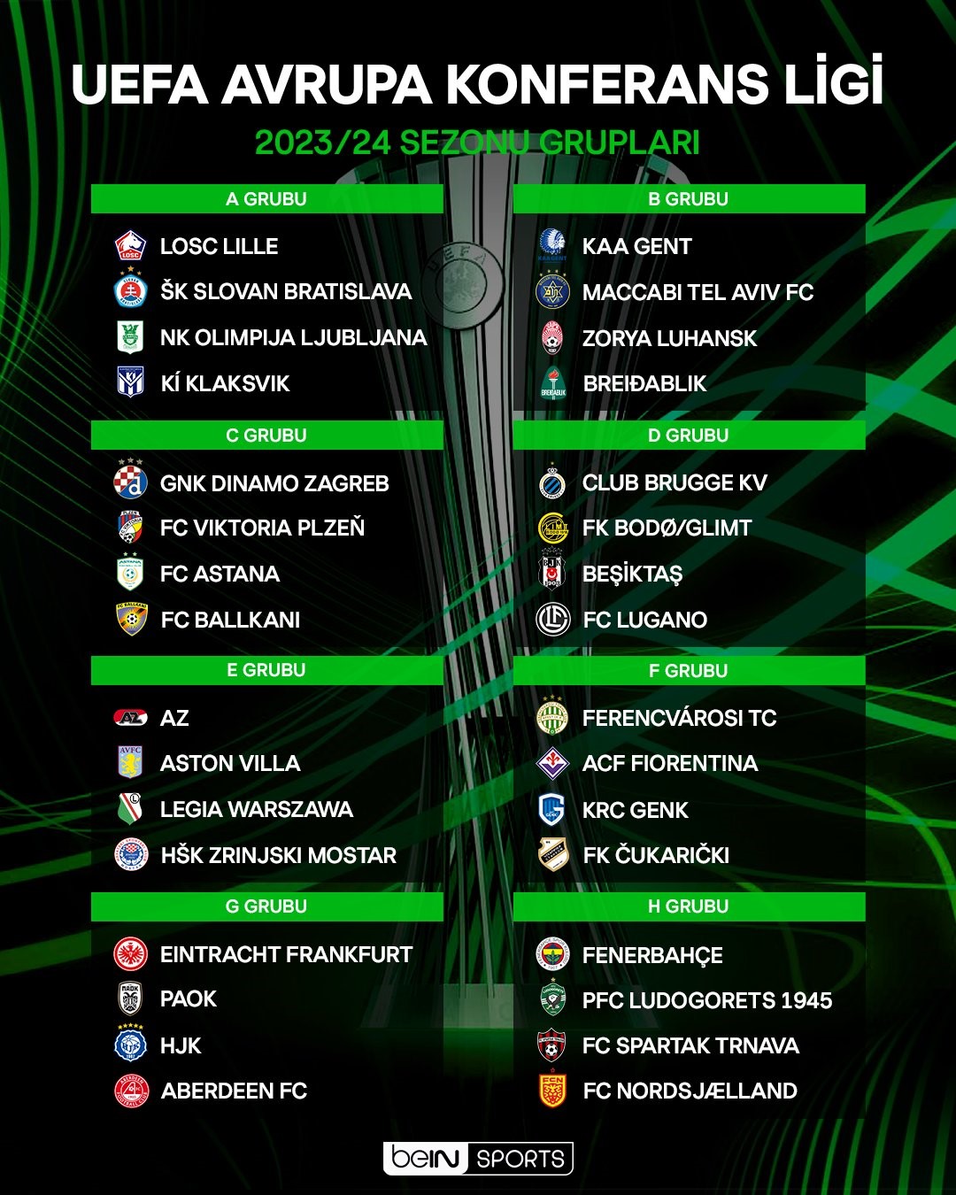 Fenerbah&ccedil;e ve Beşiktaş&rsquo;ın UEFA Avrupa Konferans Ligi&rsquo;ndeki rakipleri belli oldu
