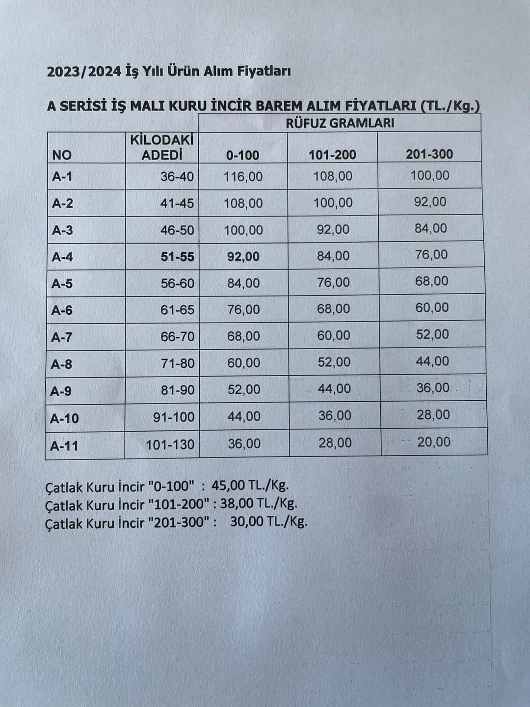 TARİŞ kuru incir fiyatları belli oldu
