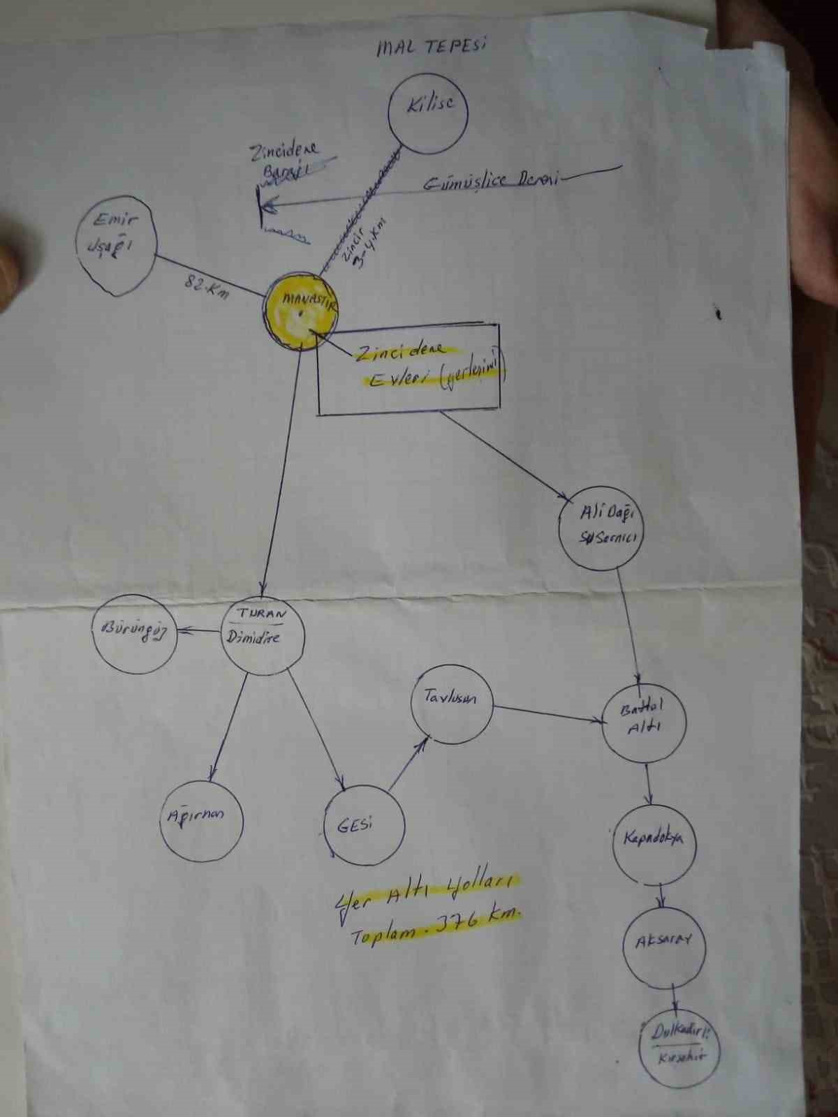Bu yer altı şehri 376 kilometrelik tünel kıvamında