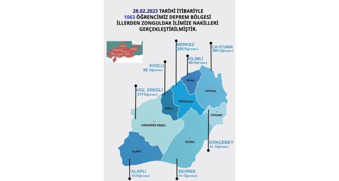 Deprem bölgesinden Zonguldak’a bin 63 öğrenci nakil edildi