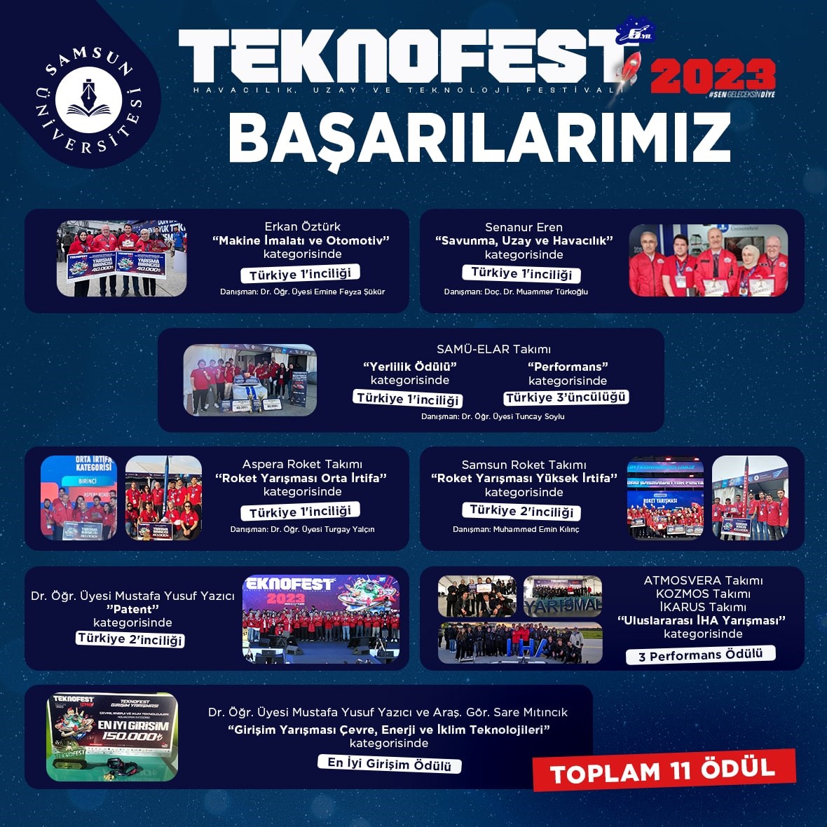 &Uuml;niversite &ouml;ğrencilerinin TEKNOFEST başarısı
