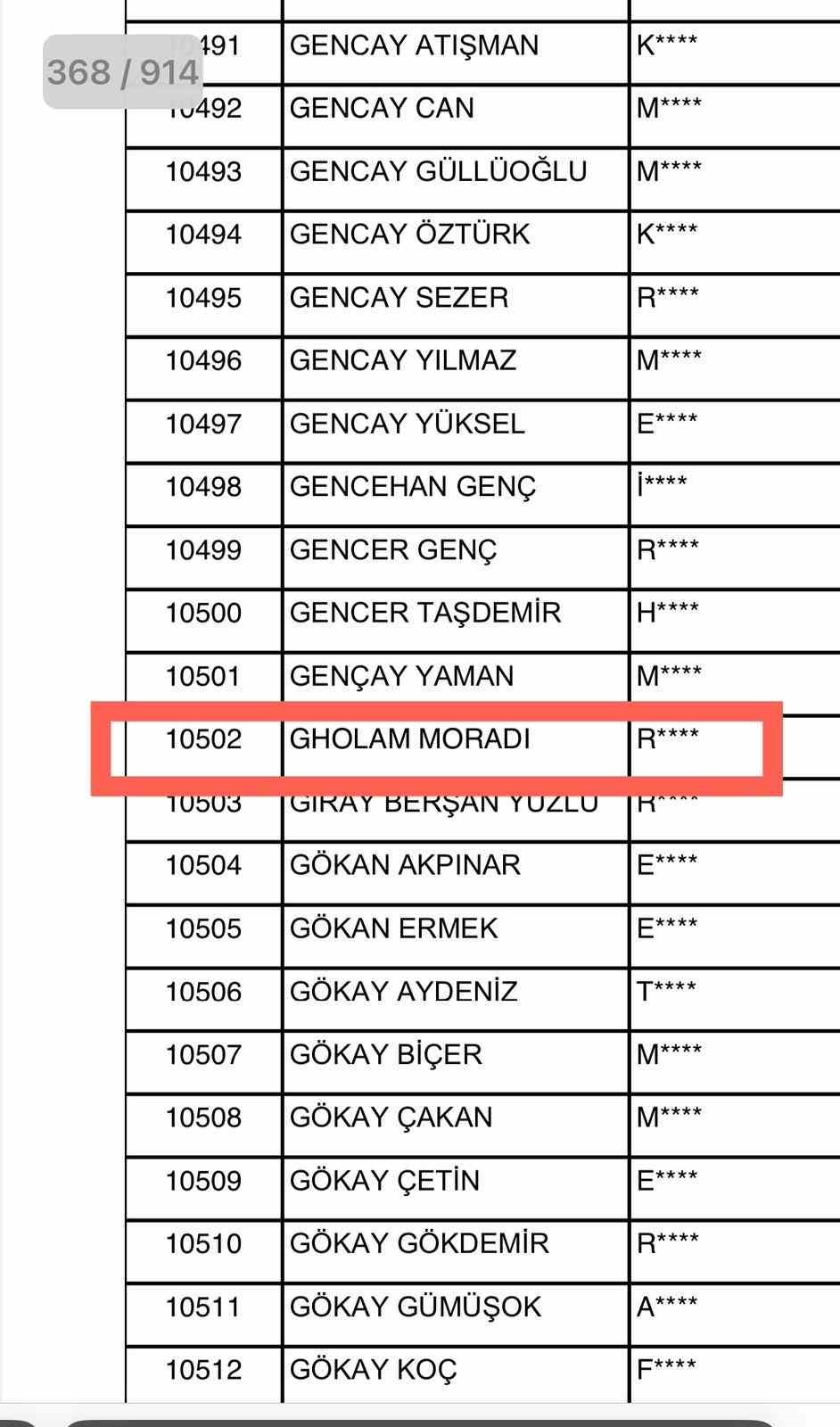 CHP’li vekilin yabancı isimlere dikkat çektiği genç Zonguldaklı çıktı